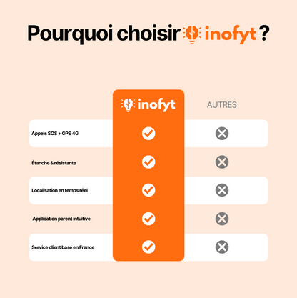 Inofyt Pro – Noir